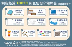 網友熱議新生住宿必備物品。（圖／社群實驗室）