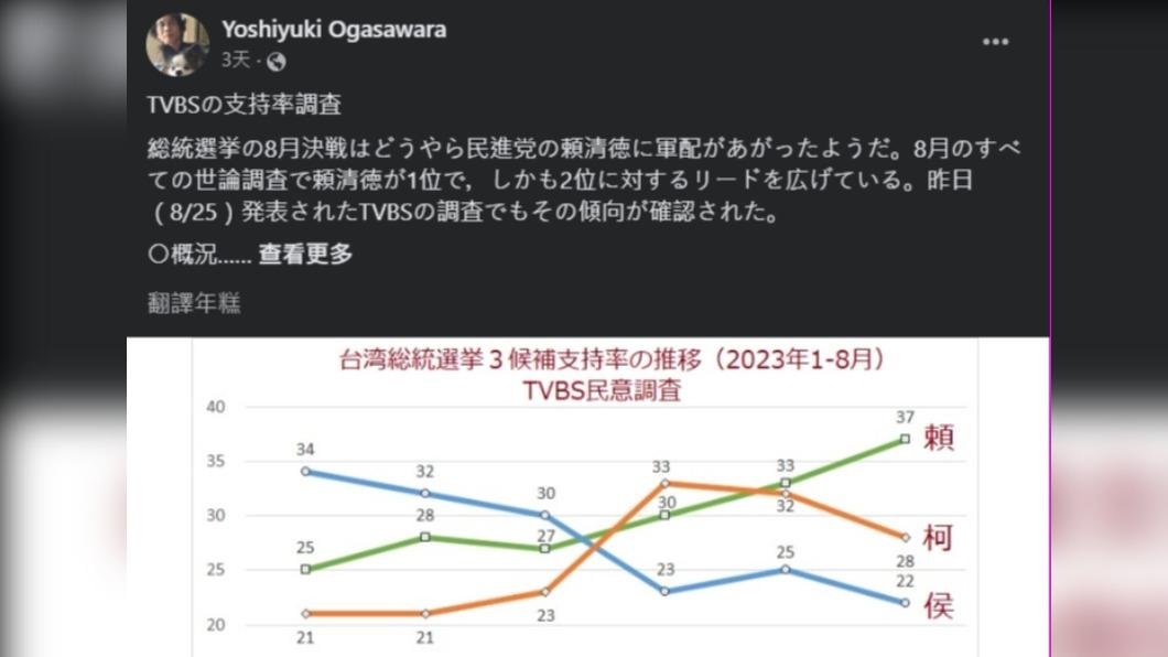 小笠原欣幸26日分析《TVBS》民調。（圖／翻攝自臉書）