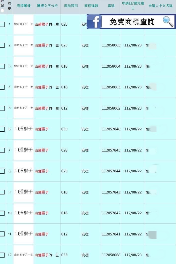 《山道猴子的一生》作者Eric Duan一口氣申請12項商標。(圖/「免費商標查詢」粉絲專業提供)