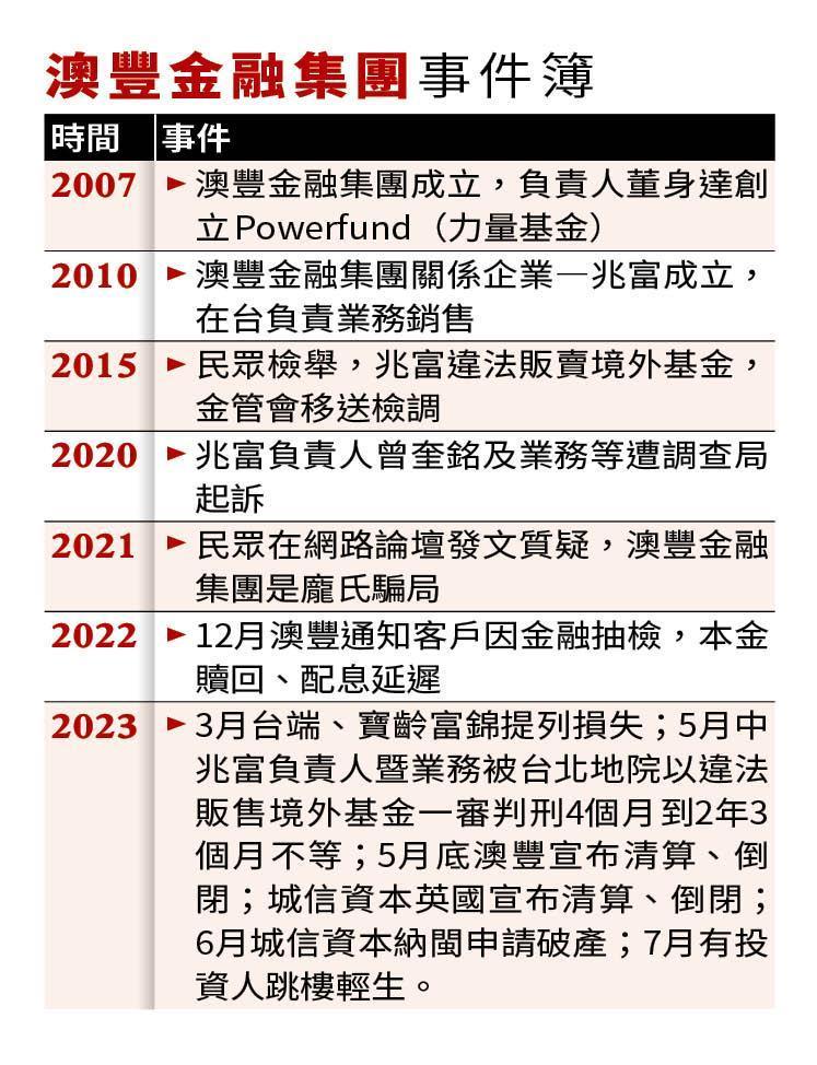 澳豐金融詐騙案。（圖／鏡週刊）