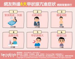 6大甲狀腺亢進症狀。(圖/社群實驗室)