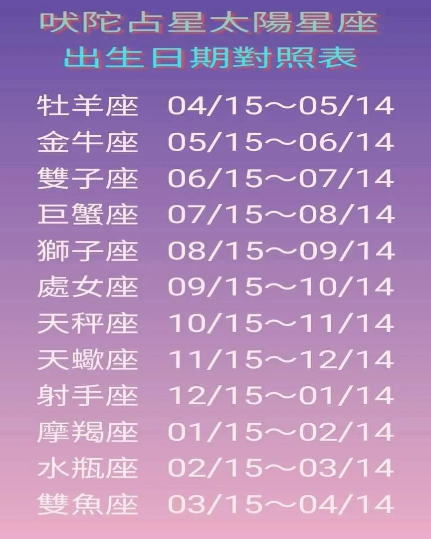 吠陀占星太陽星座出生日期對照表。(圖/翻攝自靜唯老師臉書)