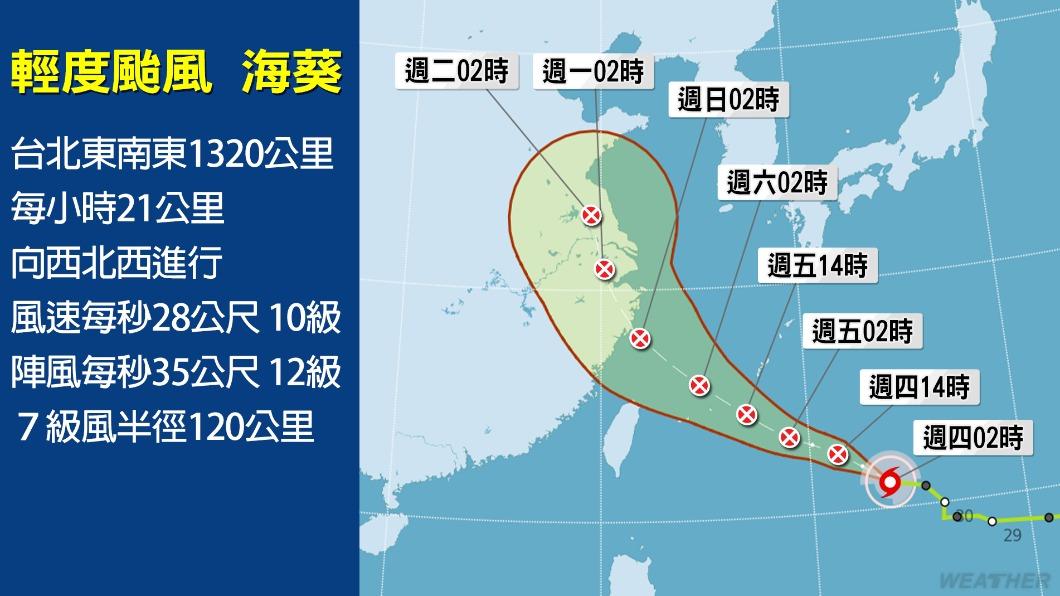 輕颱海葵路徑預估圖。(圖/TVBS)