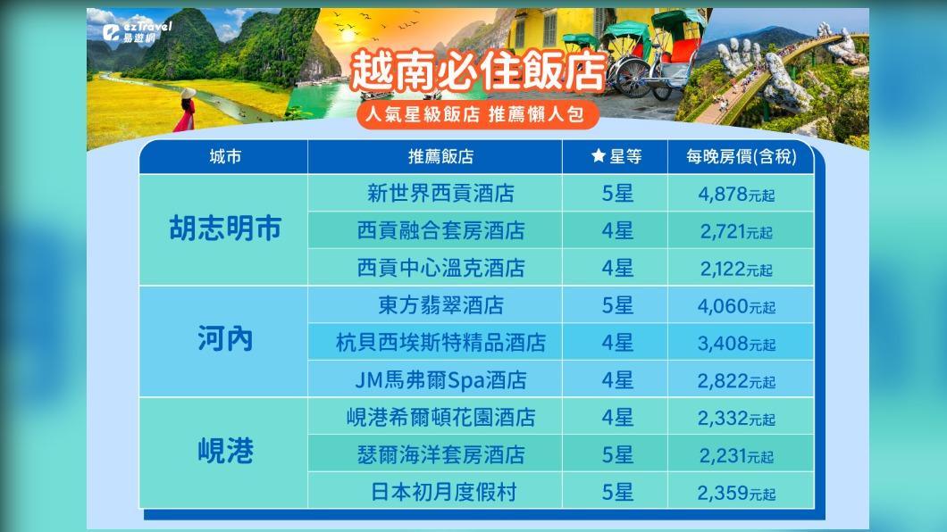 越南必住高CP值星級飯店推薦懶人包/圖 易遊網提供