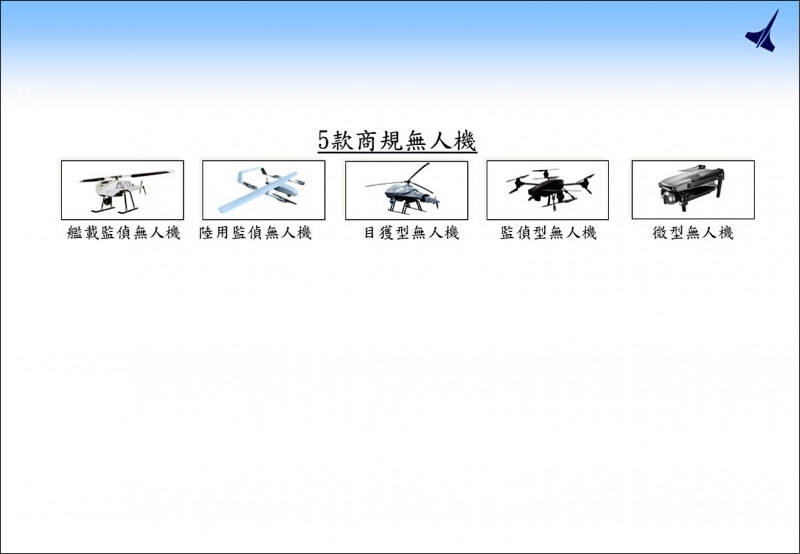 2024年國防預算投入逾50億 購軍用商規無人機