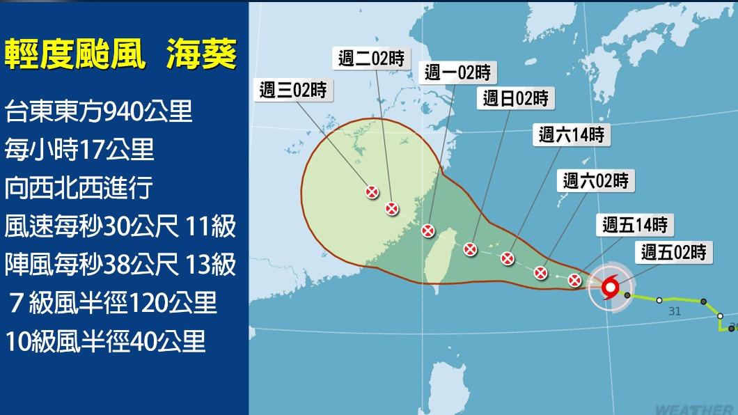 0901/謝明昌氣象一把抓