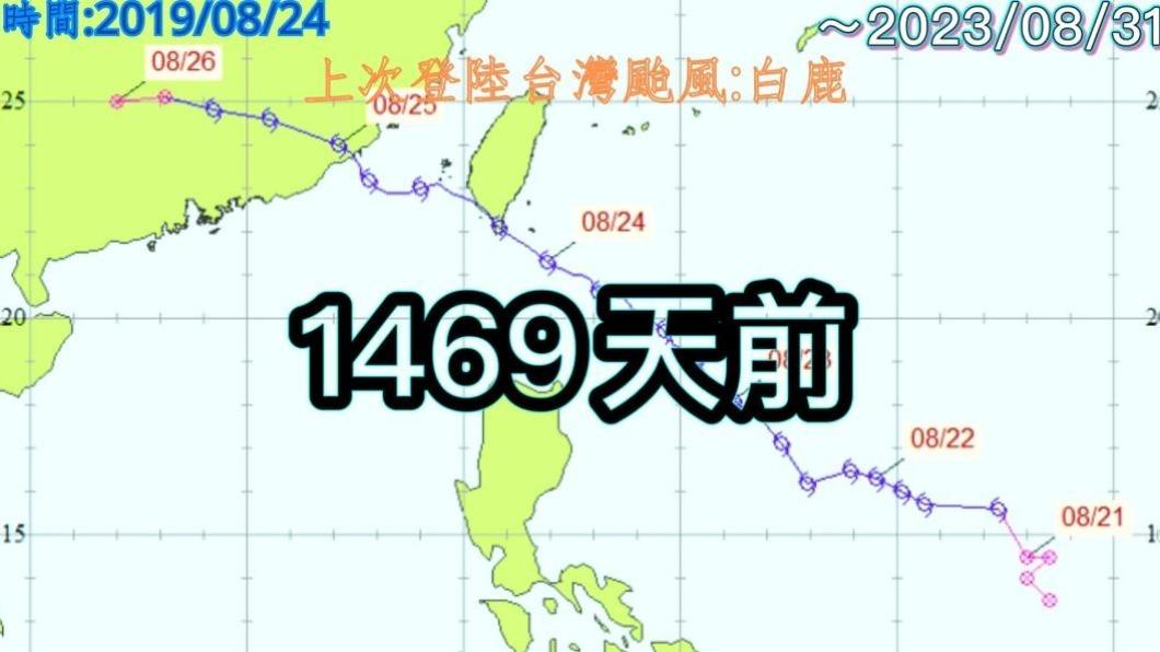 白鹿颱風4年前登陸屏東縣滿州鄉。(圖/翻攝自臉書「用事實說颱風」)