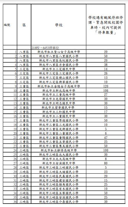 1日晚上7時起,開放全市218所學校校園供市民停車。(圖/新北交通局提供)