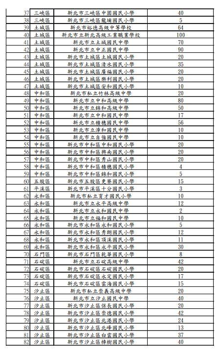 1日晚上7時起,開放全市218所學校校園供市民停車。(圖/新北交通局提供)