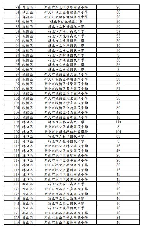 1日晚上7時起,開放全市218所學校校園供市民停車。(圖/新北交通局提供)