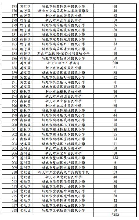 1日晚上7時起,開放全市218所學校校園供市民停車。(圖/新北交通局提供)