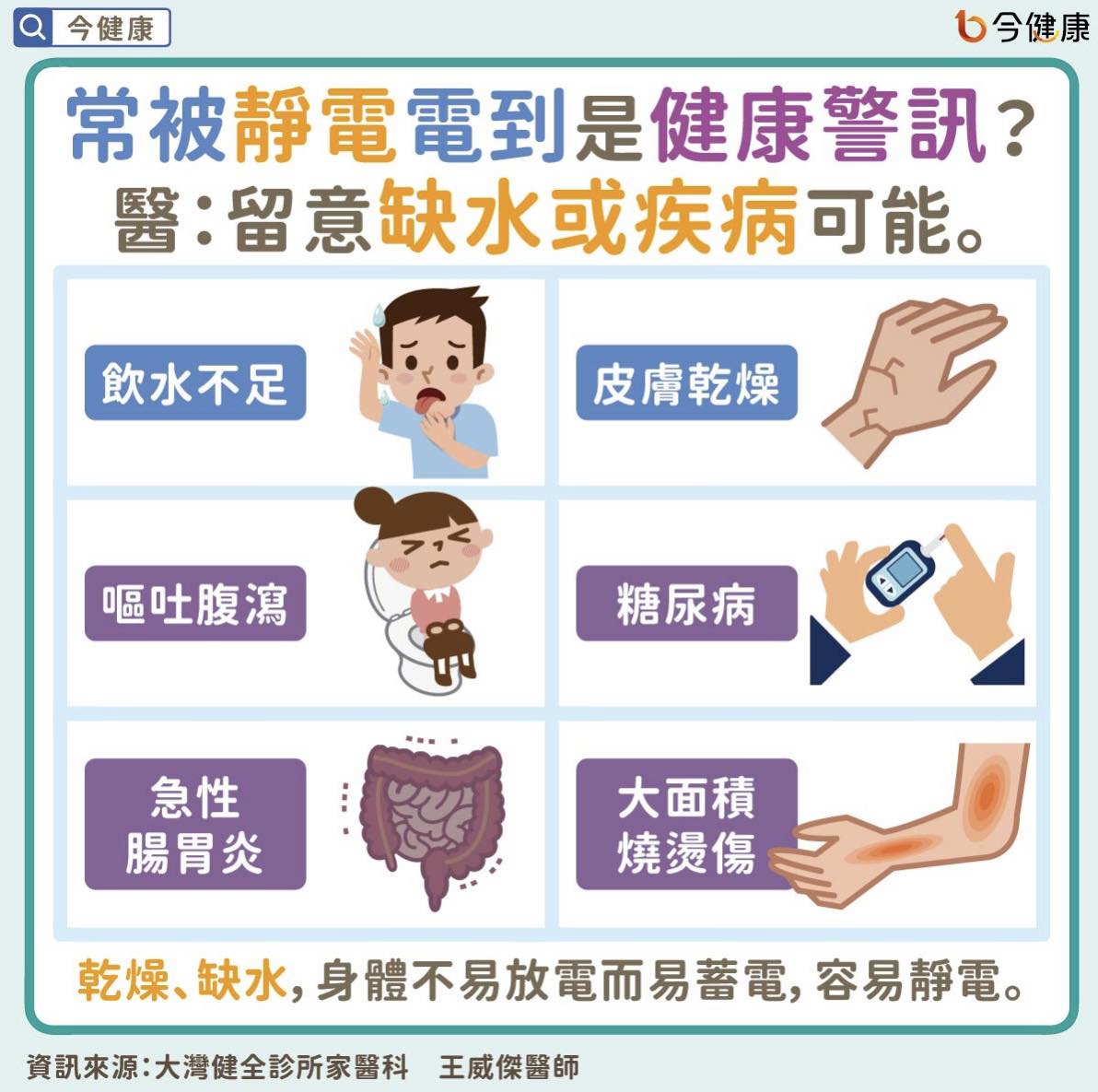 常被靜電電到恐是健康警訊。(圖/翻攝自今健康臉書)