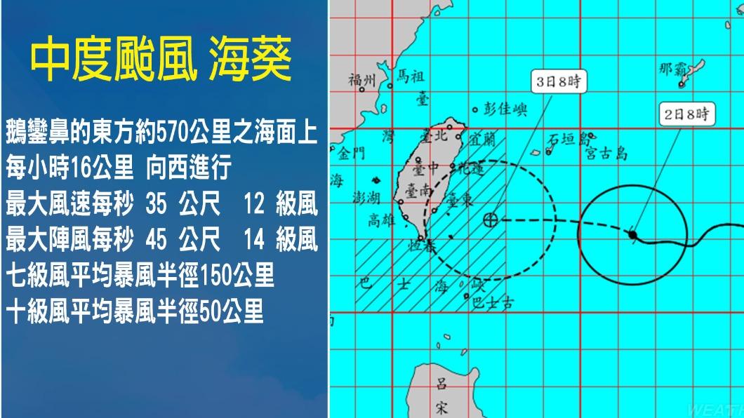 0902／謝明昌氣象一把抓