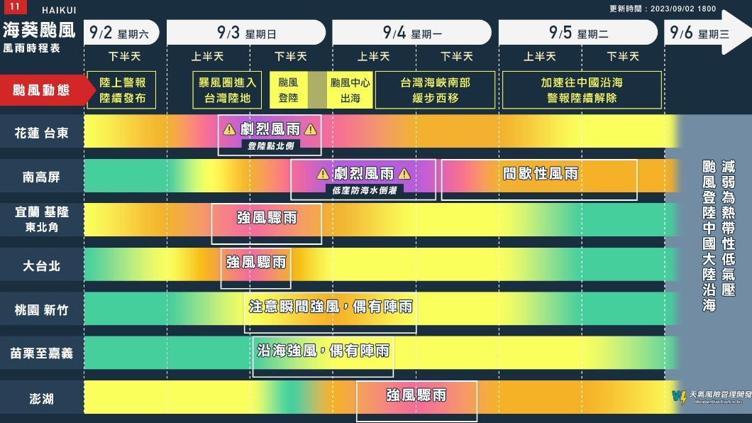 海葵颱風各地風雨影響時程。(圖/翻攝自天氣風險 WeatherRisk)