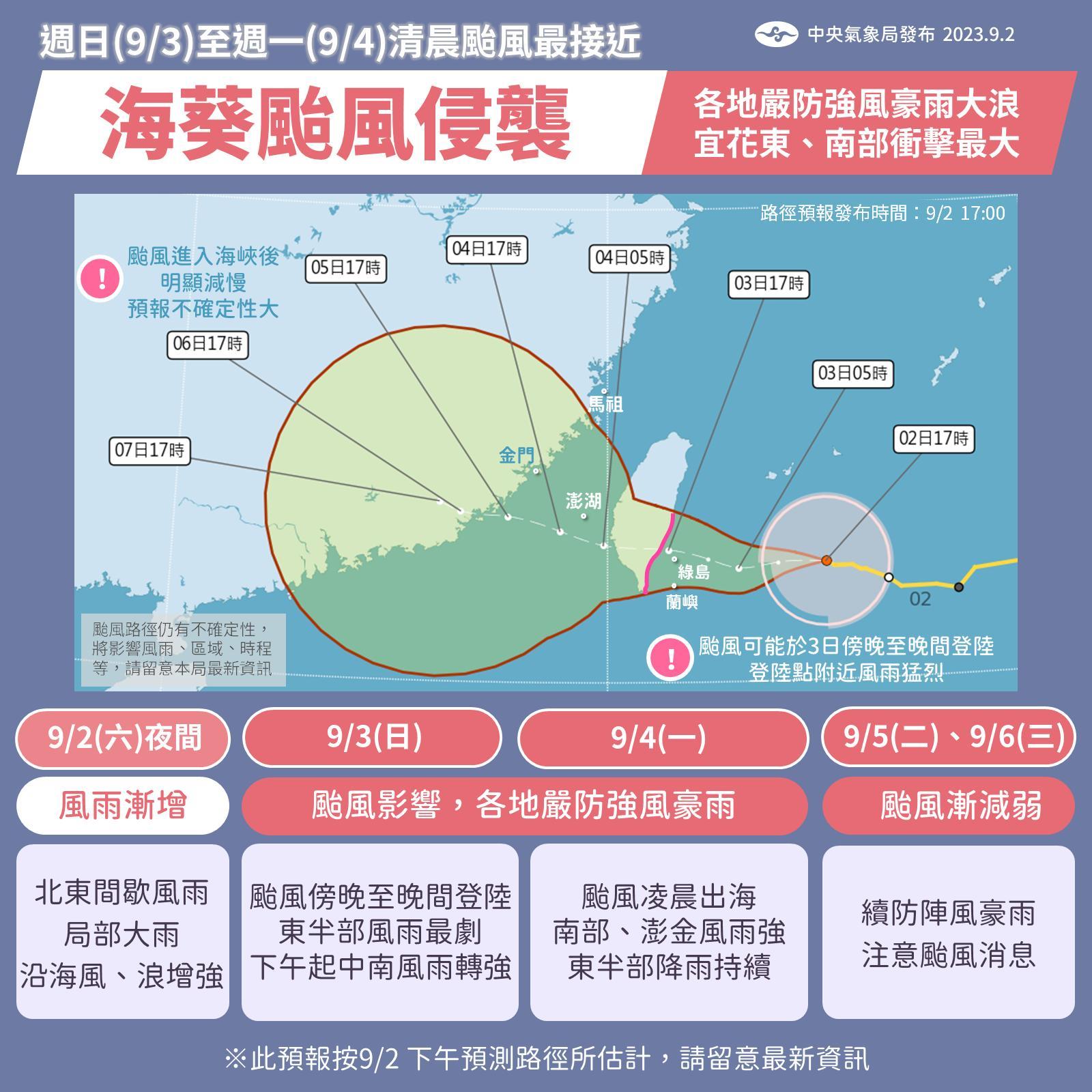 週日傍晚前後颱風登陸台東,翻越中央山脈後,週一(4日)清晨自南台灣出海。(圖/翻攝自中央氣象局)