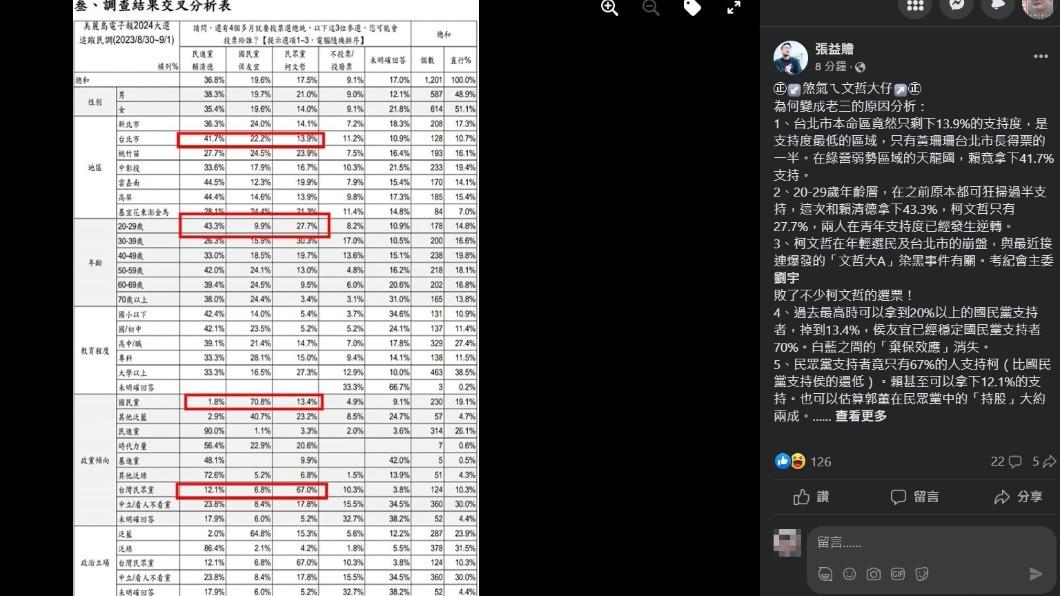 張益贍分析最新民調。（圖／翻攝自臉書）