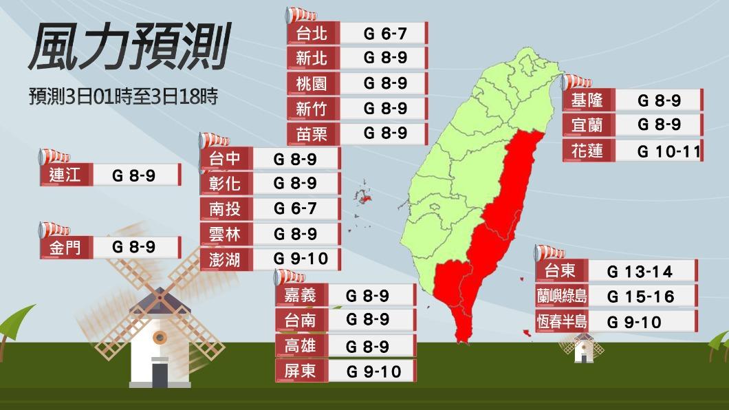全台各地風力預測。(圖/TVBS)