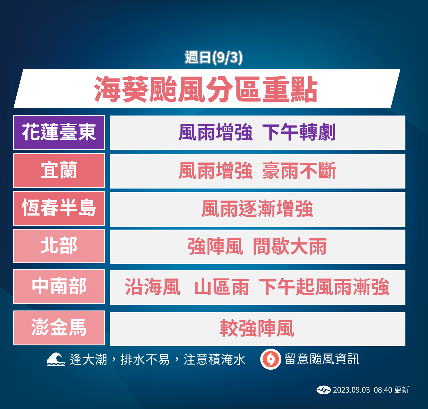 全台風雨一次看。(圖/氣象局)