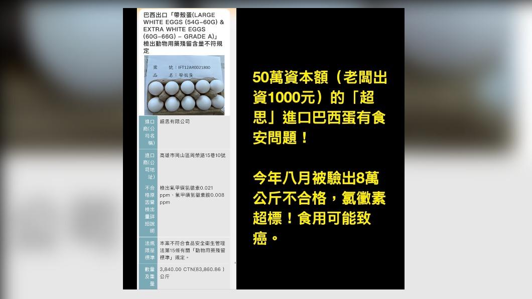 國民黨台北市議員元徐巧芯今(3)日爆料,「超思」進口的蛋可能致癌。(圖/徐巧芯臉書)