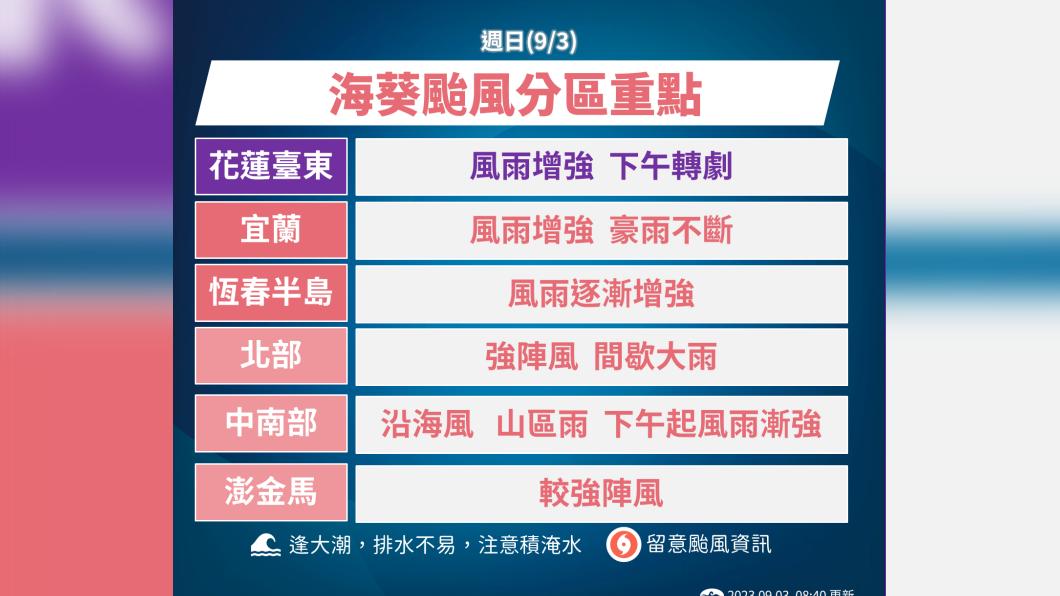 海葵颱風分區重點。（圖／氣象局）