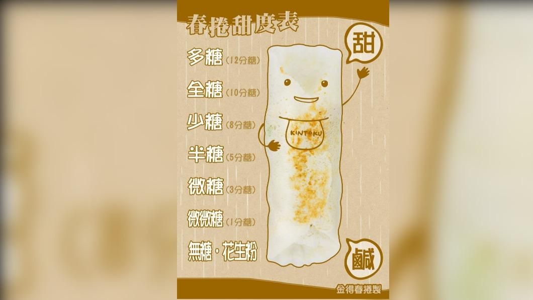 台南人多愛甜?老牌春捲驚見「200%超甜糖度」網:加爆它