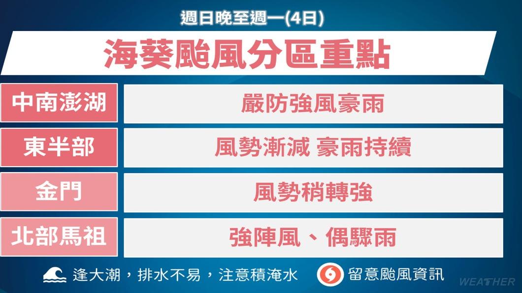 0904/謝明昌氣象一把抓