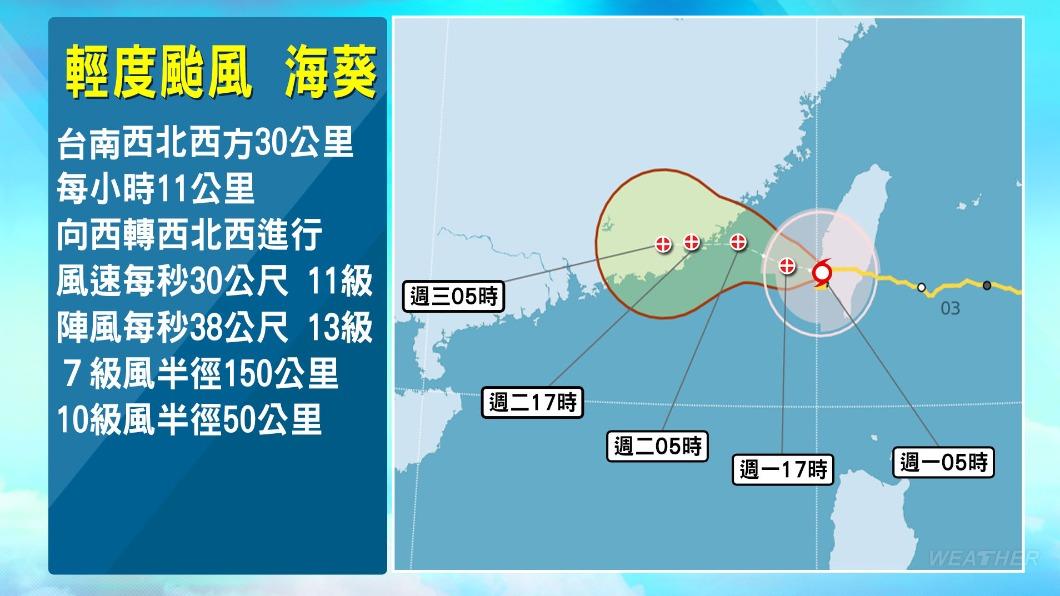 颱風接力?海葵滯留打轉強掃台灣 又有「熱帶擾動」醞釀
