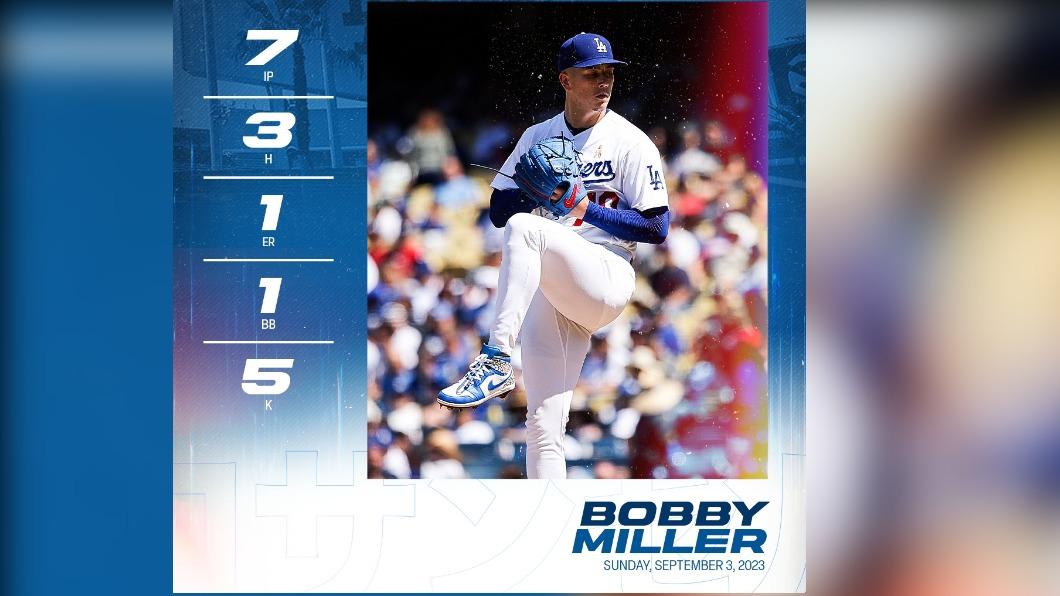 MLB/龍頭大戰!勇士歐森44轟追平大谷 道奇菜鳥好投拒絕被橫掃