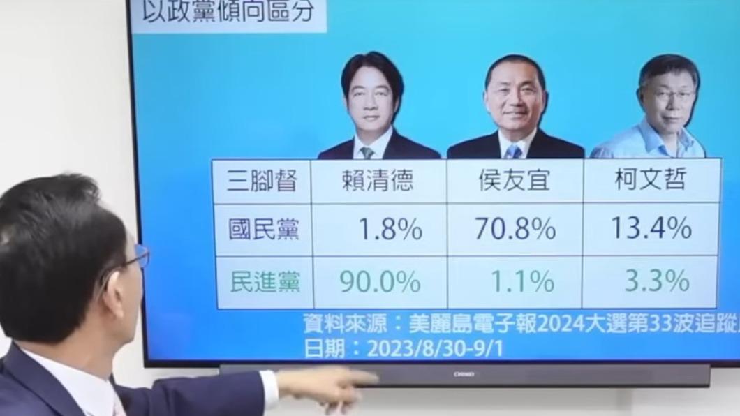 《美麗島電子報》2日公布的2024總統大選第33波追蹤民調三腳督部分。(圖/翻攝自董事長開講YouTube)