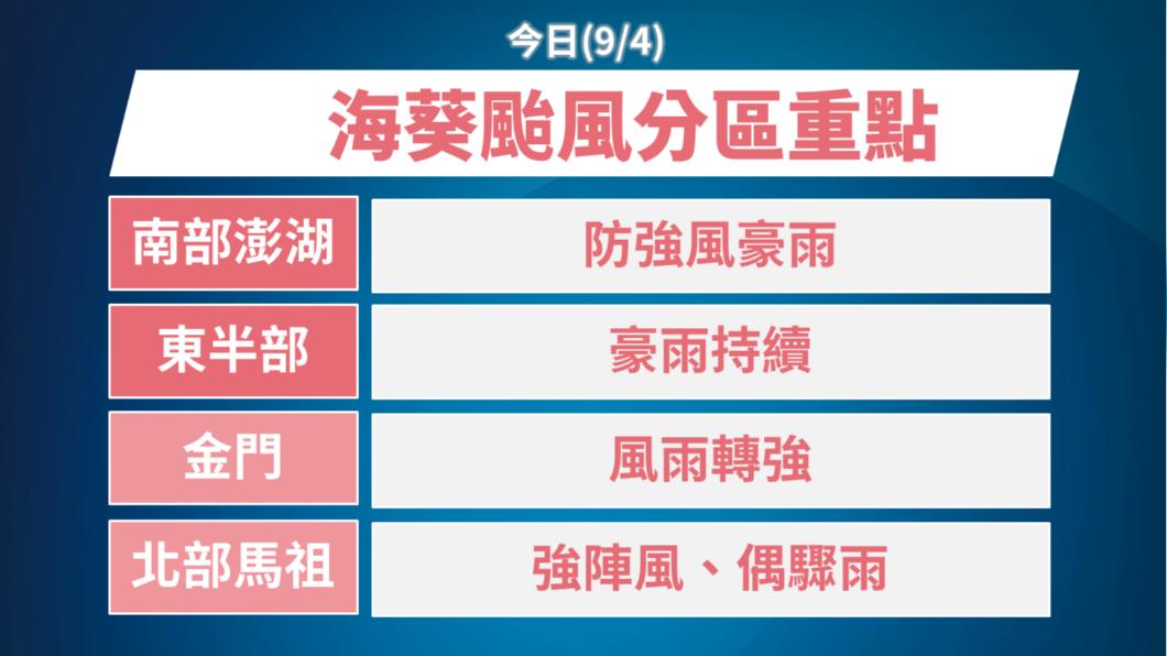 下午台灣本島就有機會脫離暴風圈。（圖／氣象局）