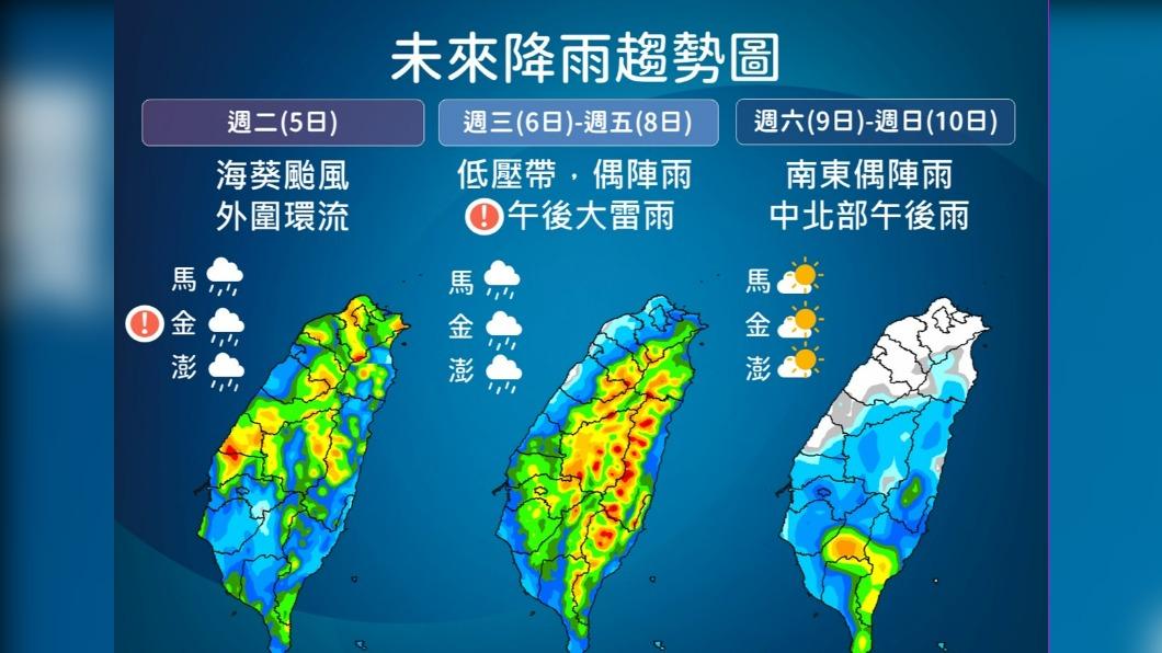 未來降雨趨勢。(圖/氣象局)