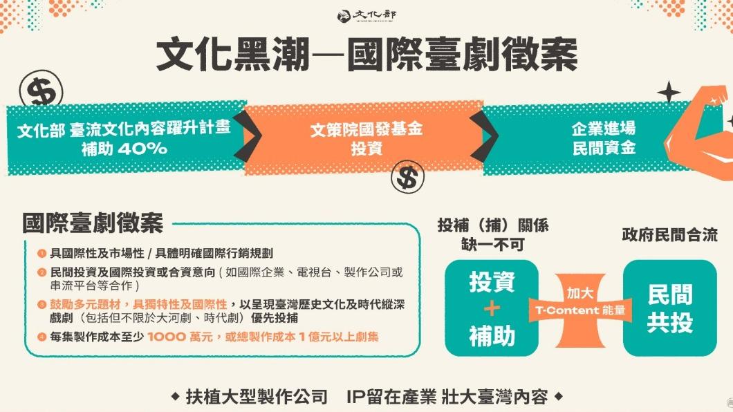 文化部推出國際台劇徵案。（圖／TVBS）
