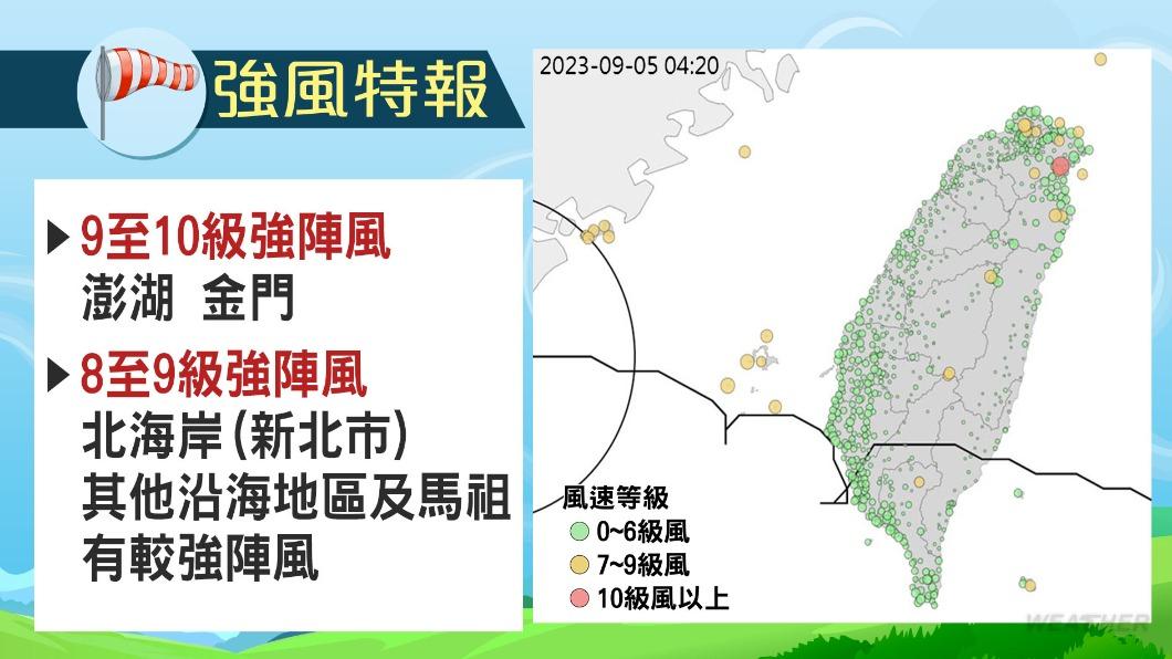 澎湖、金門、媽祖以及北海岸沿海地區需留意強陣風。(圖/TVBS)