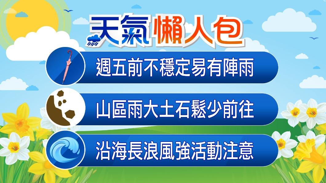 0905/謝明昌氣象一把抓