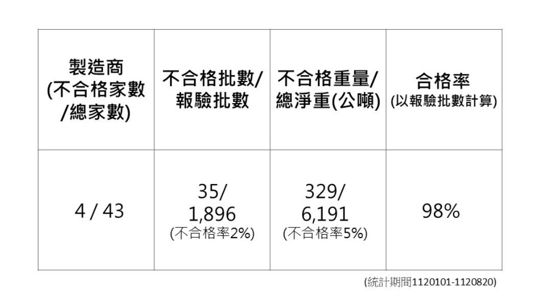 美國櫻桃邊境查驗情形。（圖／食藥署提供）
