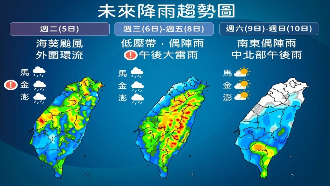 0905／謝明昌氣象一把抓