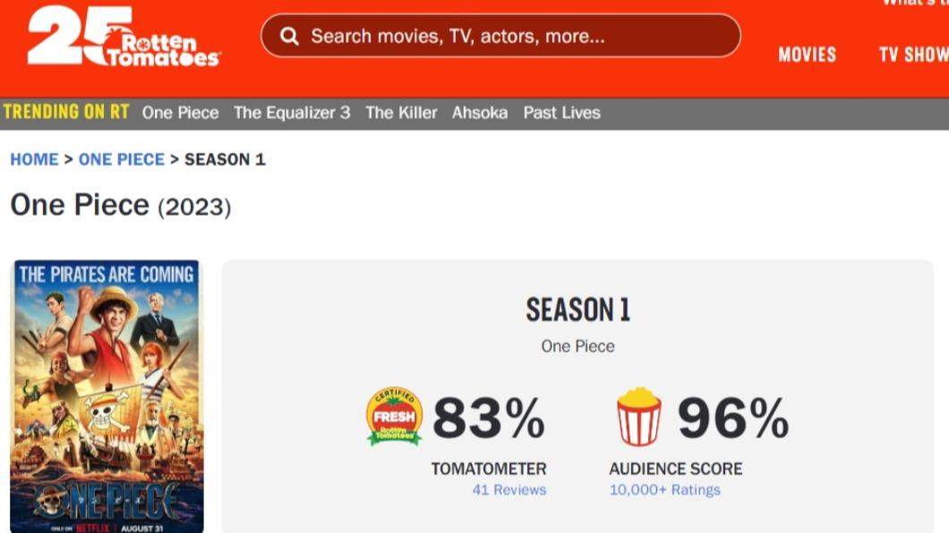 Netflix漫改影集在爛番茄取得好評，相當罕見。（圖／翻攝自rottentomatoes網站）