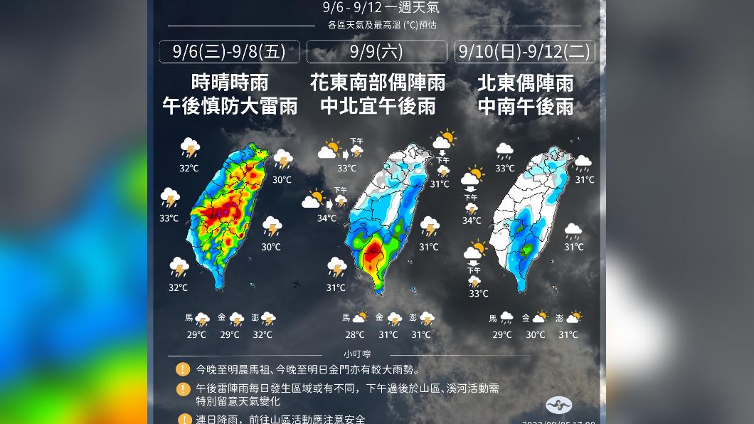 快訊/雨彈升級!17縣市豪大雨特報 對流旺盛警戒到入夜