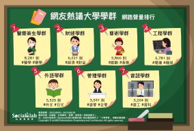 網友熱議大學學群。（圖／社群實驗室）