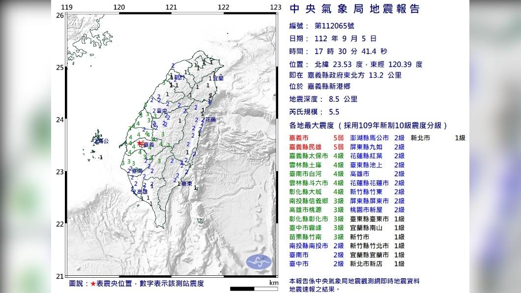 嘉義半月連4震!氣象局示警 兩週內不排除發生「4至4.5餘震」