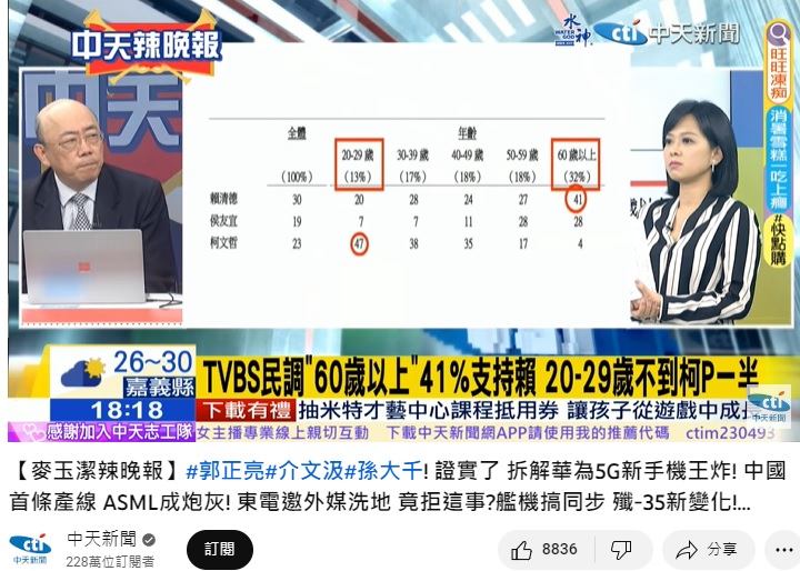 前立委郭正亮看完民調結果驚曝內幕。（圖／翻攝中天新聞YT）