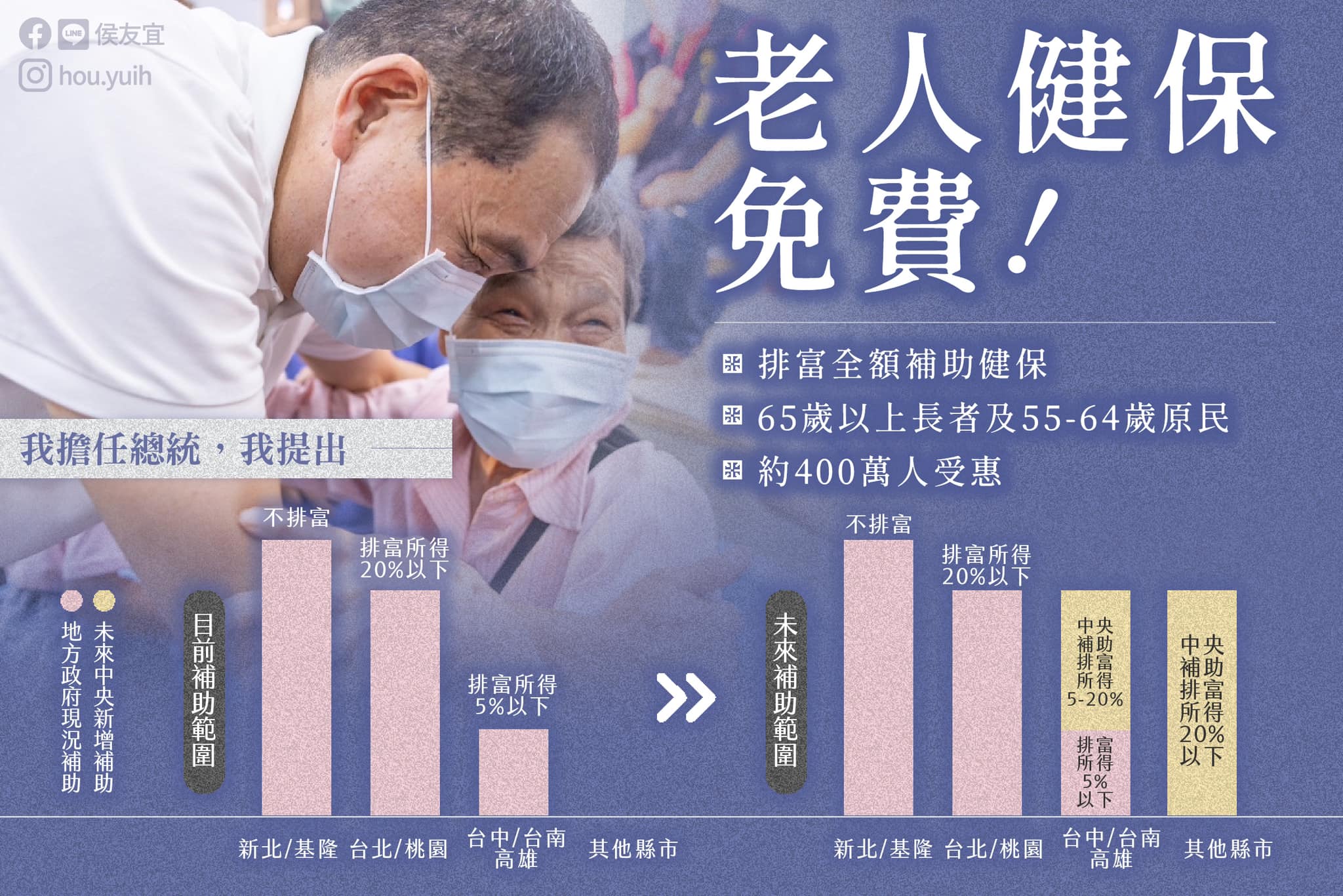 侯友宜健保政見。(圖/翻攝侯友宜臉書)