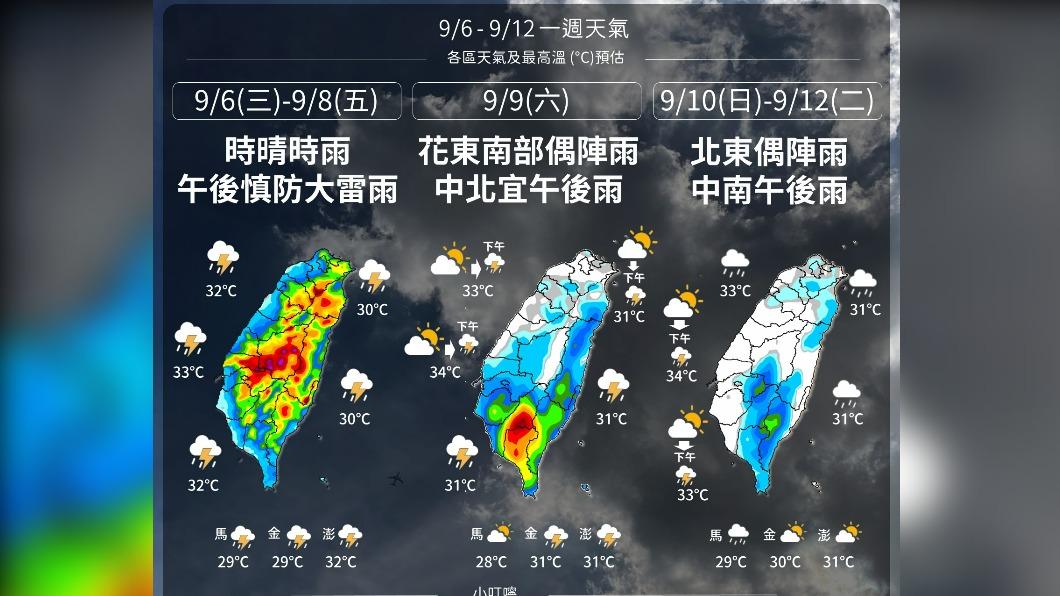 一周天氣。(圖/氣象局)