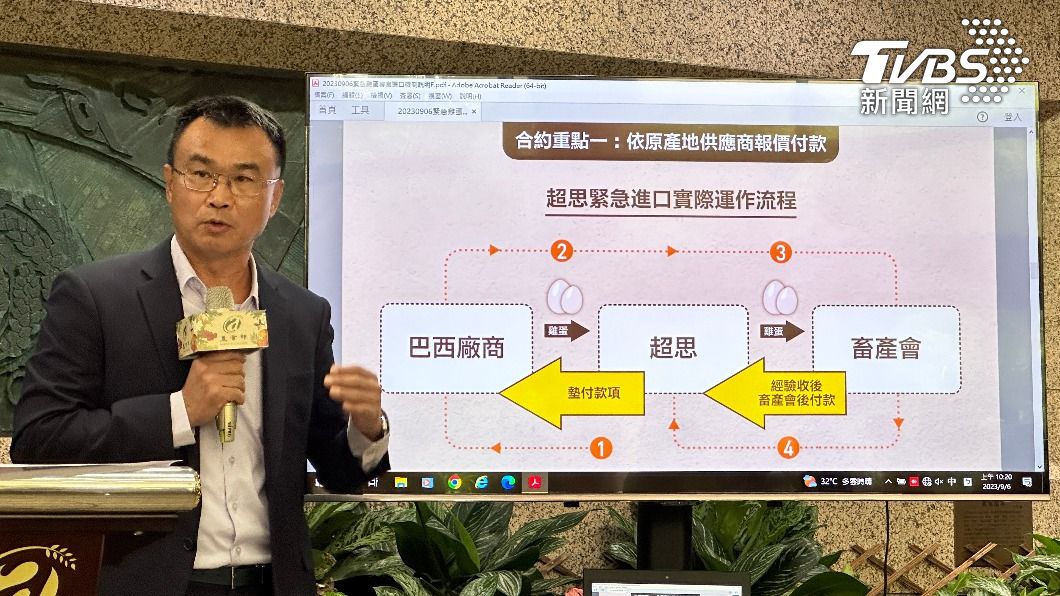 有圖利?超思進口蛋合約內容一次看 僅拿3800萬手續費