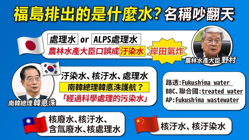 福島排出的含氚廢水，各國媒體、官方都有不同稱呼。（圖／曾梓倩）