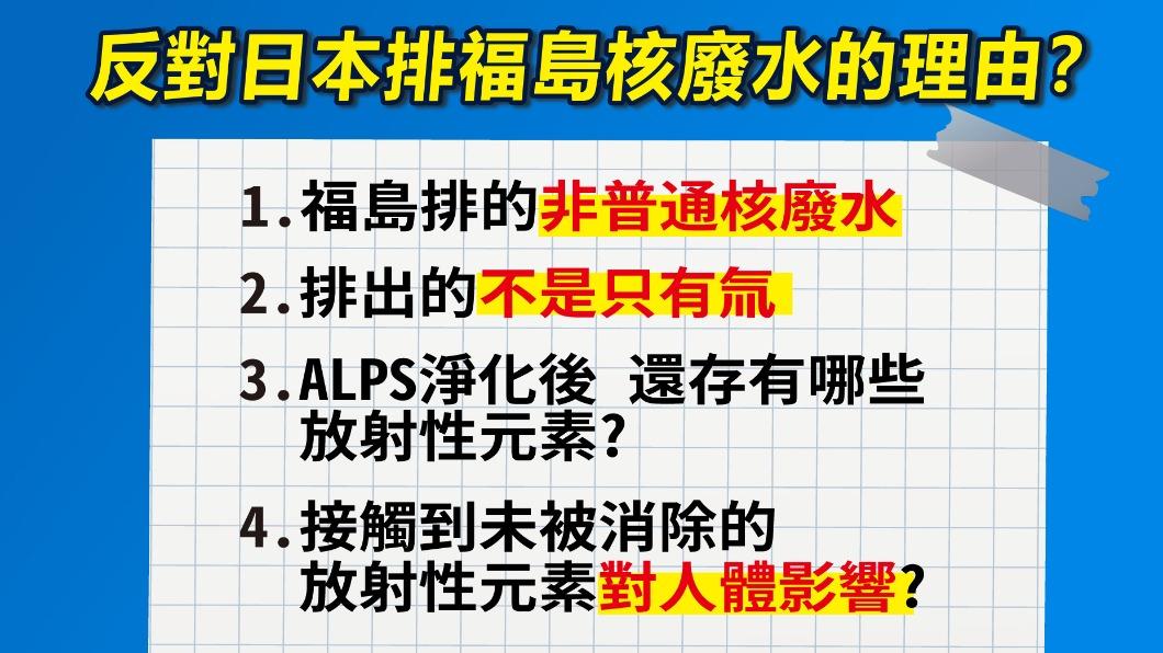 反對排海計畫的觀點認為，日本政府聚焦在含氚量，卻忽略說明其他放射性元素的風險。（圖／曾梓倩）