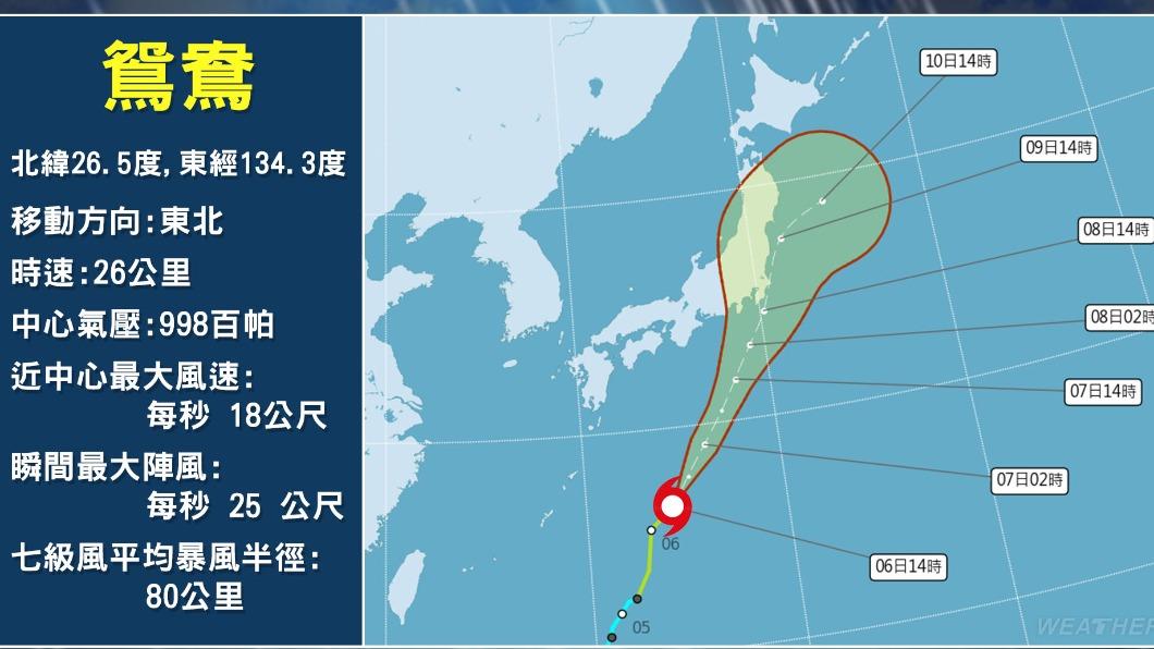 鴛鴦直衝日本!路徑神似去年「3死」輕颱 關東防致災大雨