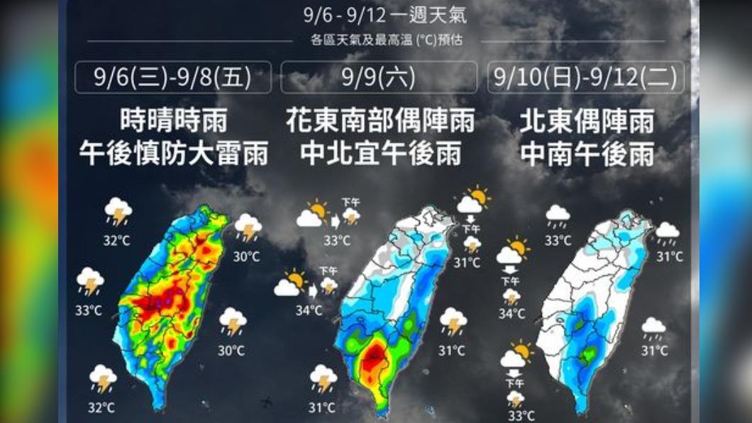 今午後仍有強降雨恐持續到晚上　週六轉多雲到晴