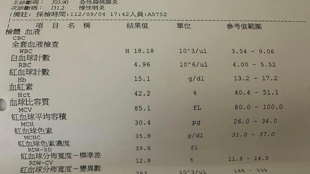 趙國翔白血球先前飆升到一萬八。(圖/翻攝自趙國翔臉書)