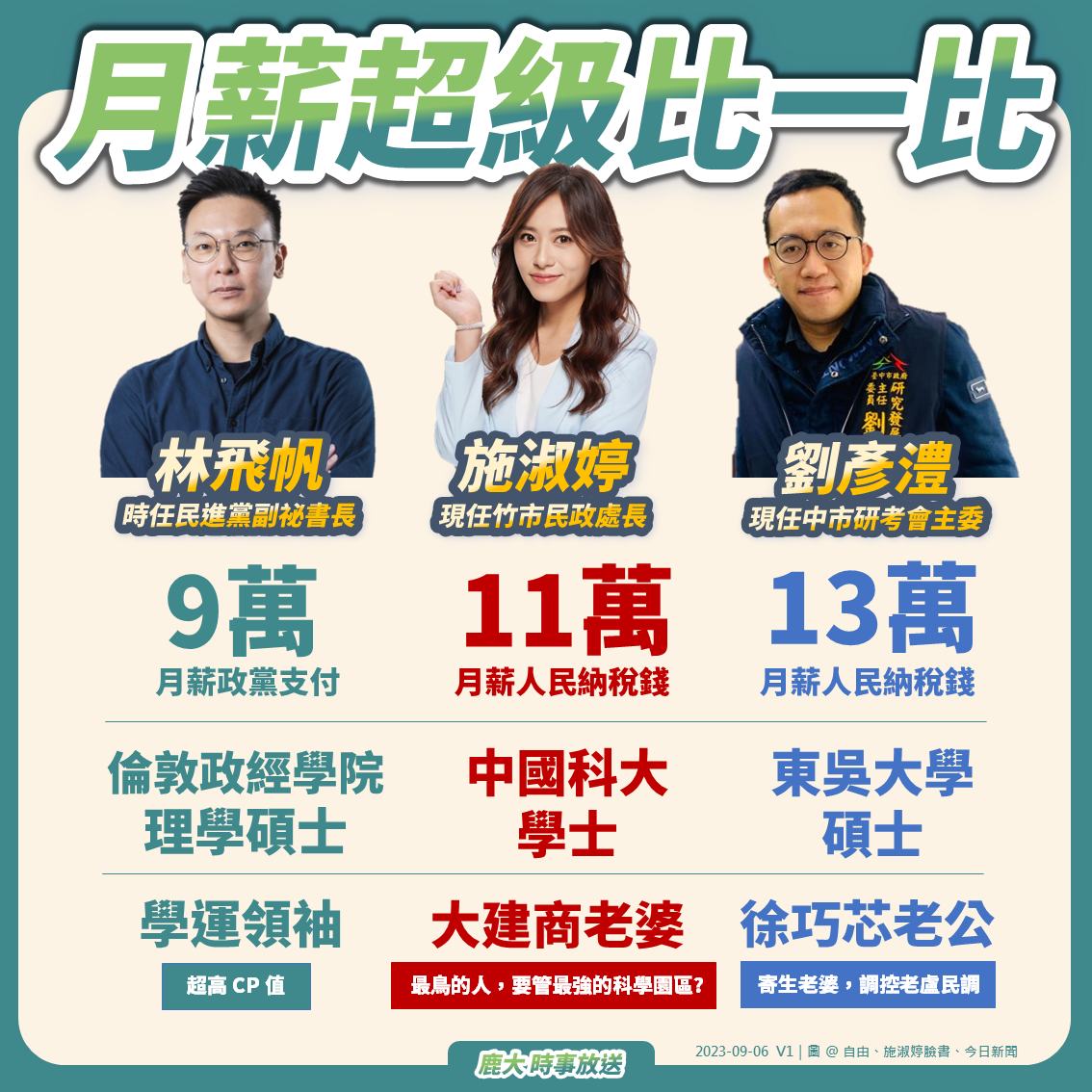 林飛帆、施淑婷及中市現任研考會主委劉彥澧月薪超級比一比。(圖/翻攝自「鹿大時事放送」臉書)